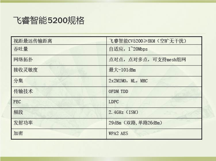 飛睿智能CV5200無線通信模塊 12.jpg