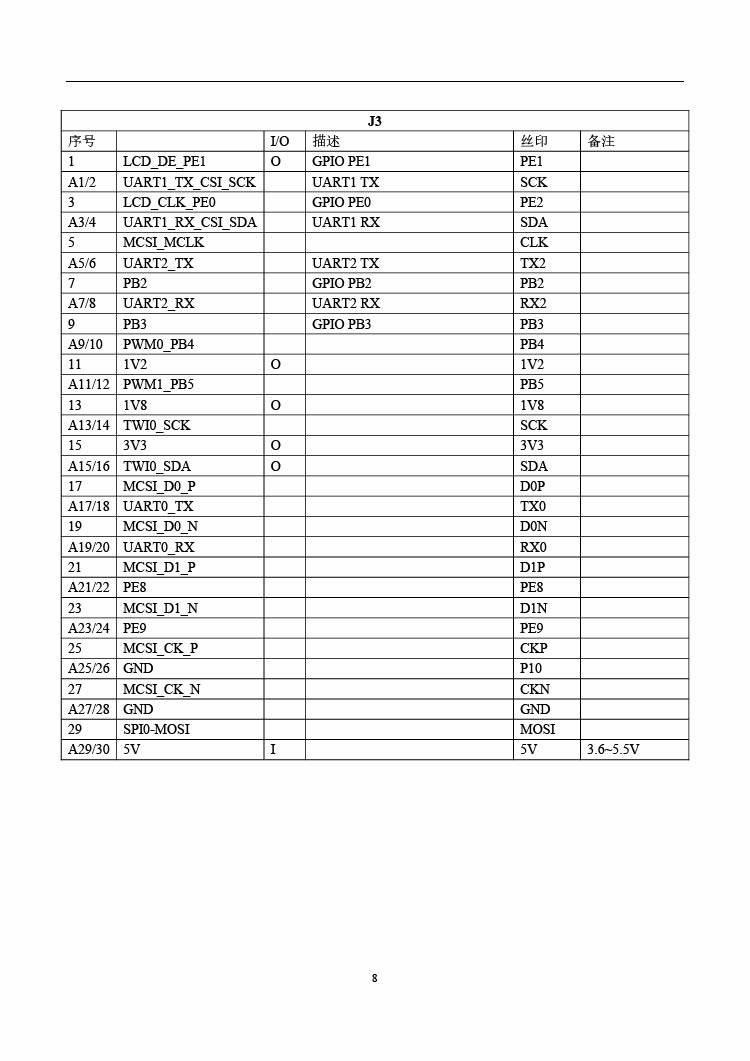 8飛睿智能CSW220A遠距離WiFi模塊.jpg