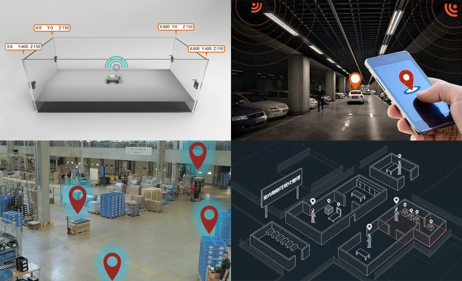 Indoor positioning uwb ranging module positioning advantages