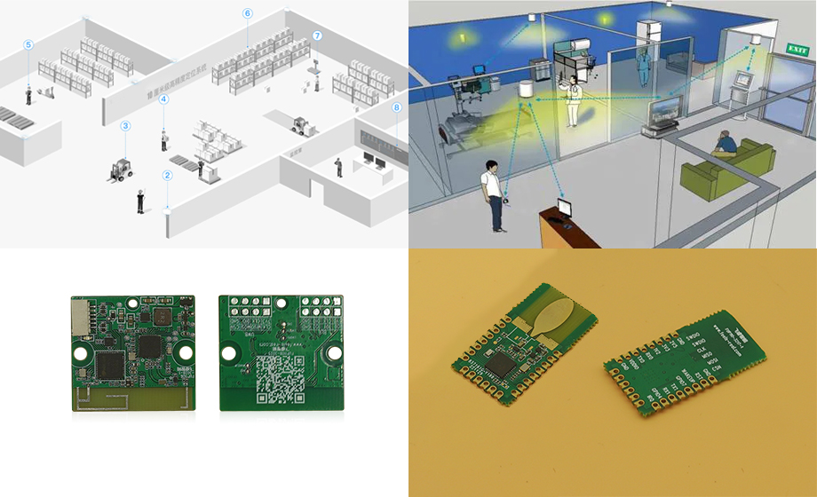 uwb Ultra wideband positioning module indoor positioning market opportunity