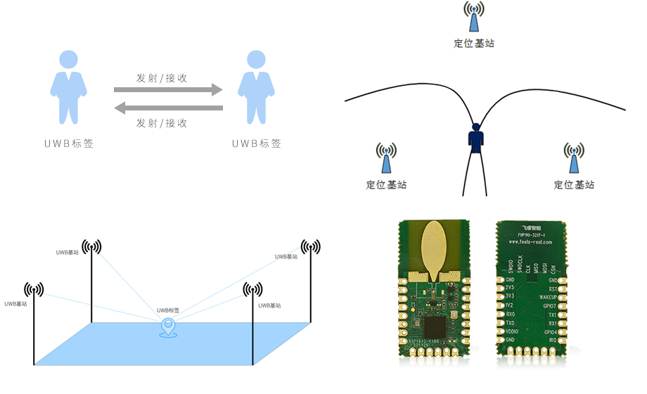 UWB標簽和UWB基站一樣嗎？探究UWB標簽和基站的區別和聯系