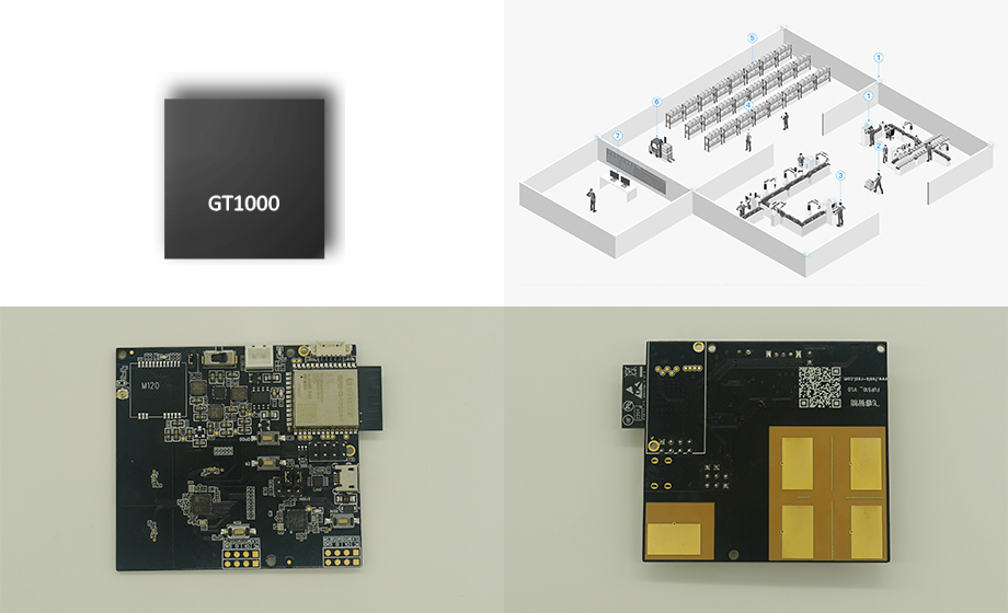 [Ultra-wideband radar chip] -- The process of opening the era of intelligent technology