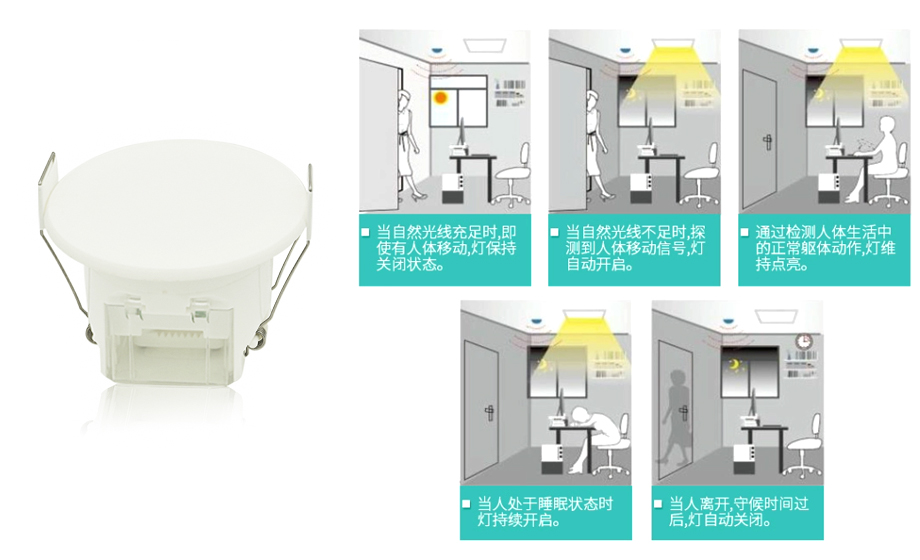 Wireless radar sensor engineering module radar security module picture