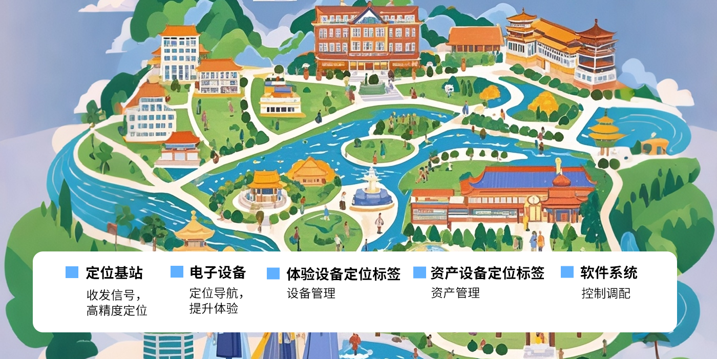 智慧文旅-超寬帶技術uwb博物館定位展會uwb高精度定位系統助力文化和旅游智慧生長景區/展會/博物館/游樂場